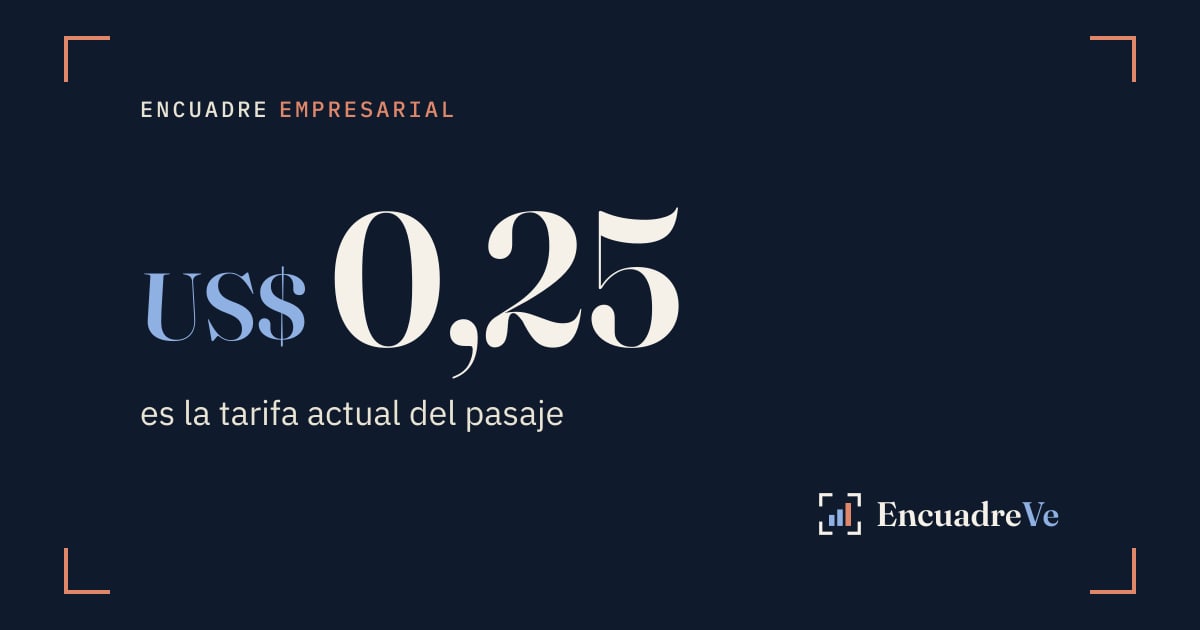 Pasaje al ritmo del dólar: piden cobro digital con ajuste diario