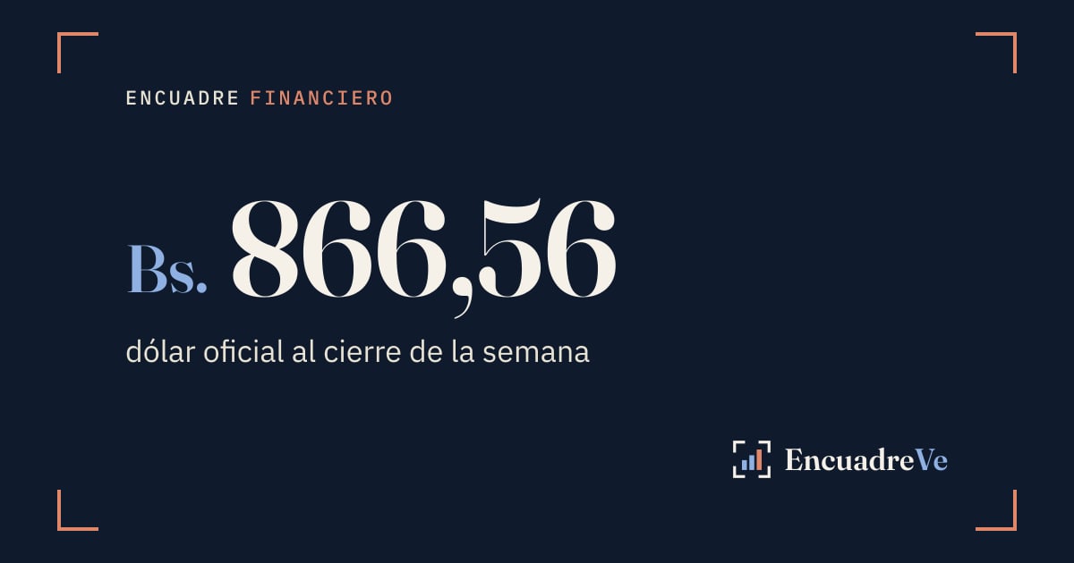 Bolívar más débil: el dólar oficial sube 1,11 % en la semana